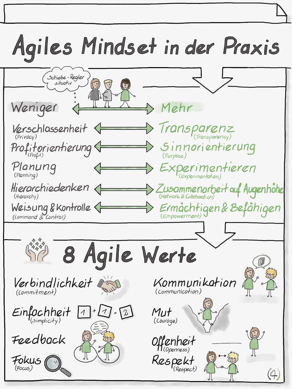 Was genau macht ein Scrum Master? - ACADEMY 4 EXCELLENCE